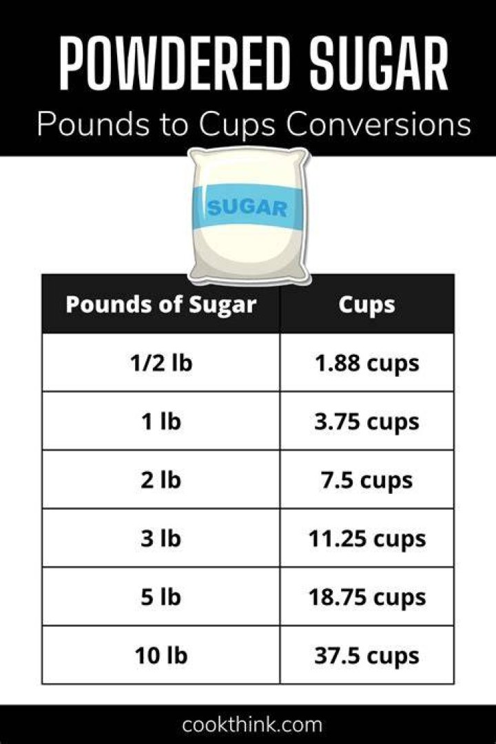 How many pounds is 12 cups sugar?