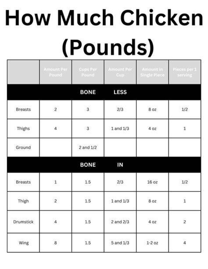How many pounds is 4 chicken legs?