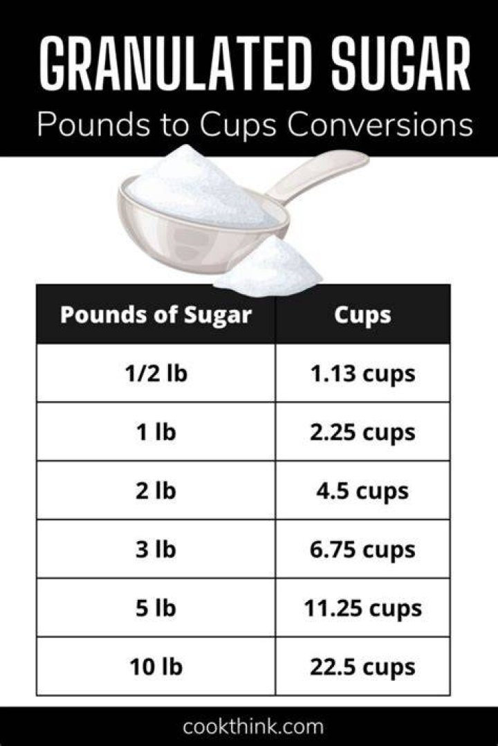 How many pounds is 8 cups of powdered sugar?