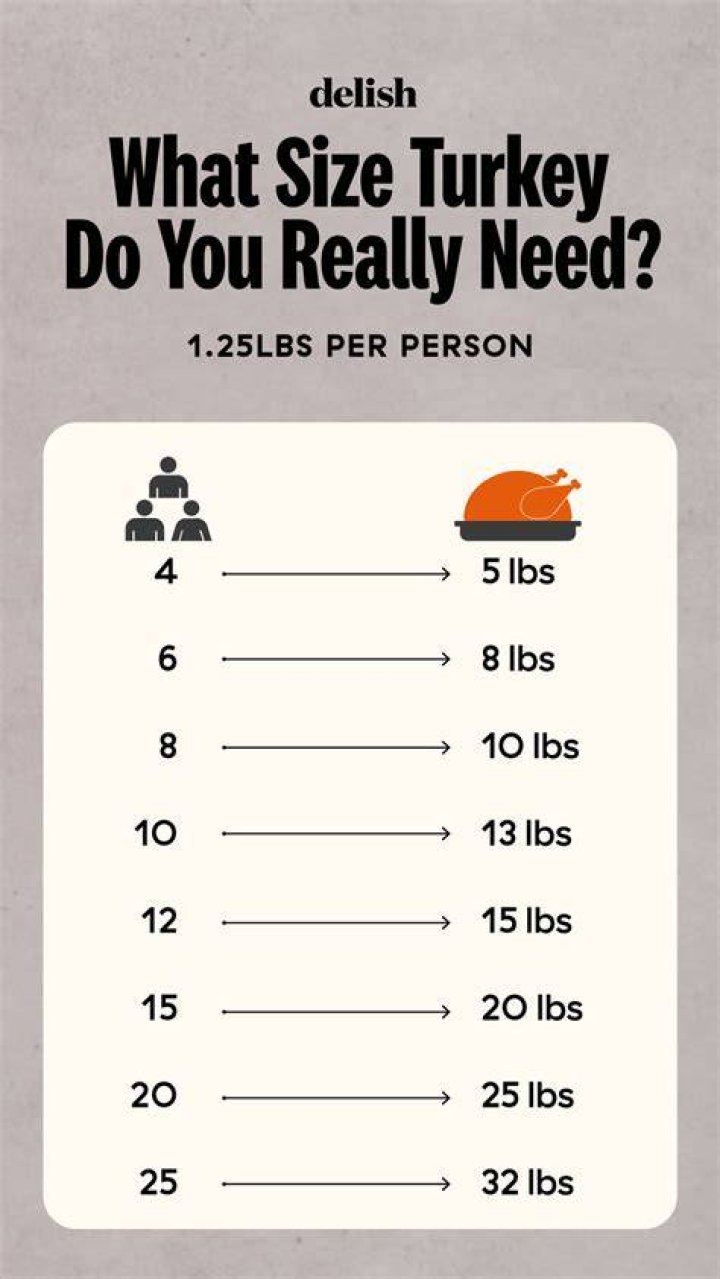 How many pounds of fish do I need for 10 adults?
