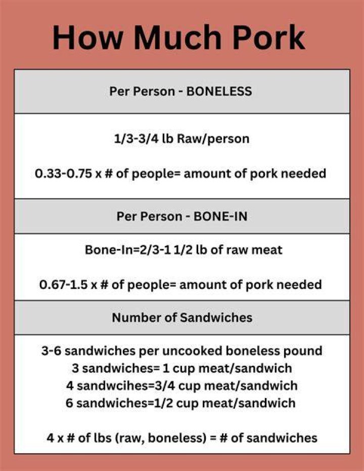 How many pounds of pork roast do I need for 12 people?
