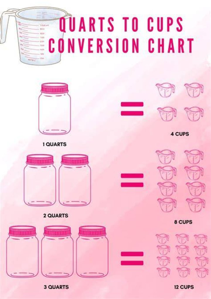 How many quarters are in 4 cups?