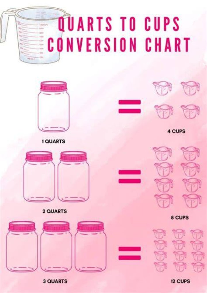 How many quarts are in a cup of water?