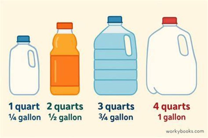 How many quarts is 2 glasses?