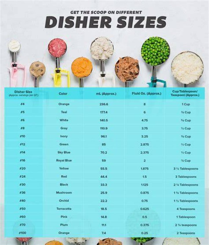 How many scoops is 30 grams?