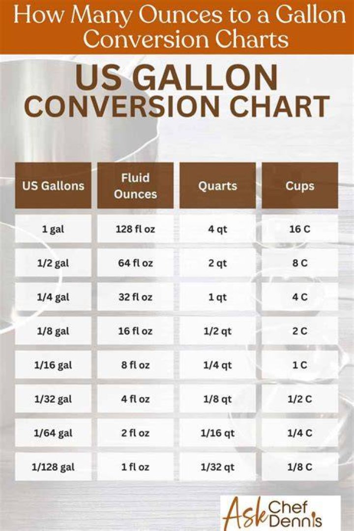 How many servings are in 2 gallons?
