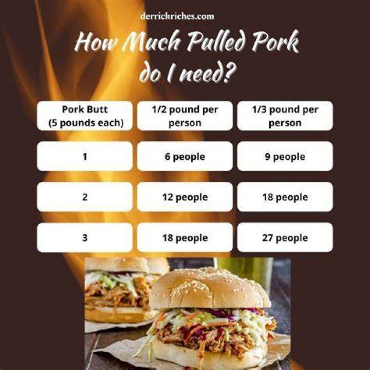 How many servings is a pound of pulled pork?