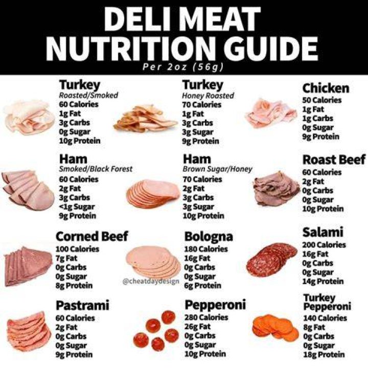 How many slices of cold cuts is a serving?