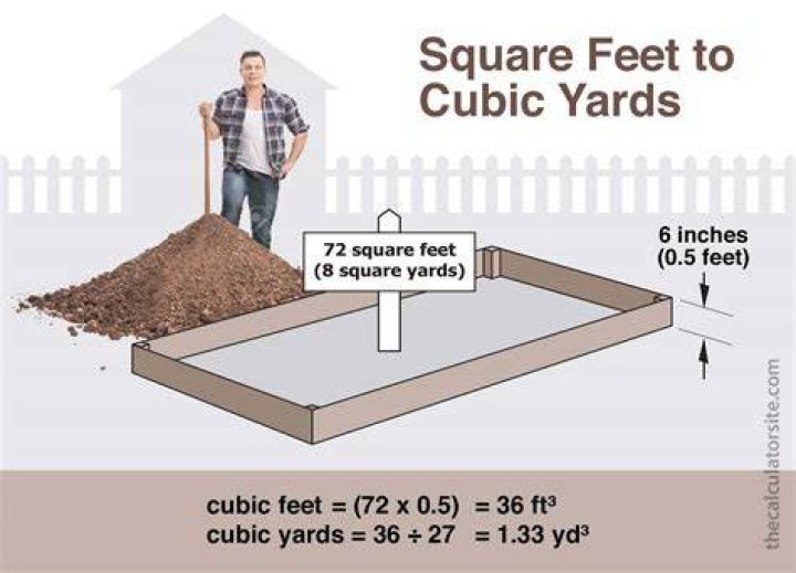 How many square feet is 25 cubic yards?
