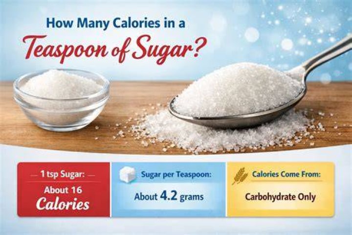 How many sugar crystals are in a teaspoon?
