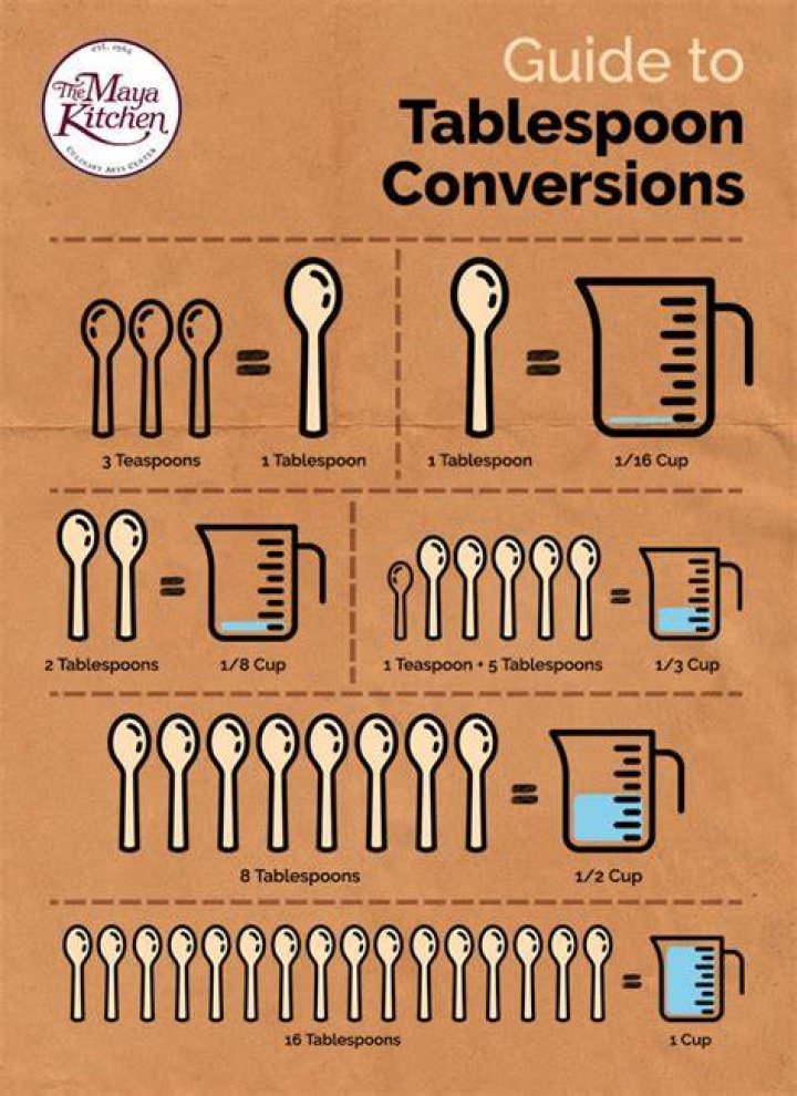 How many tablespoons are equal to 15 cc?
