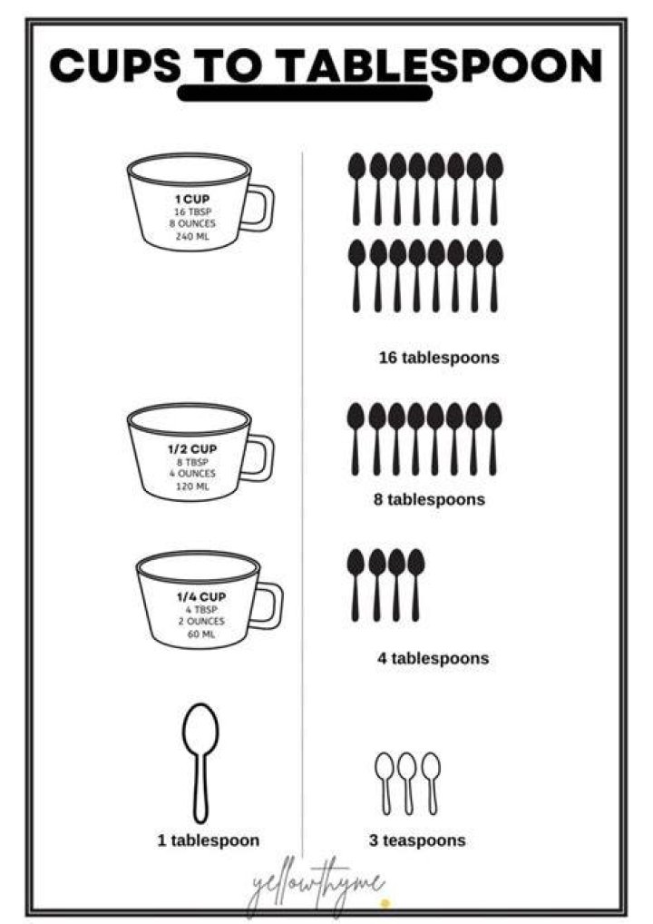 How many tablespoons are in a 4 oz cup?