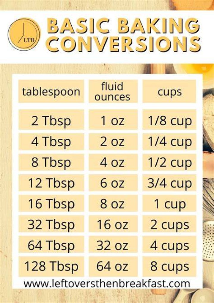 How many tablespoons is 2 ounces of solid?