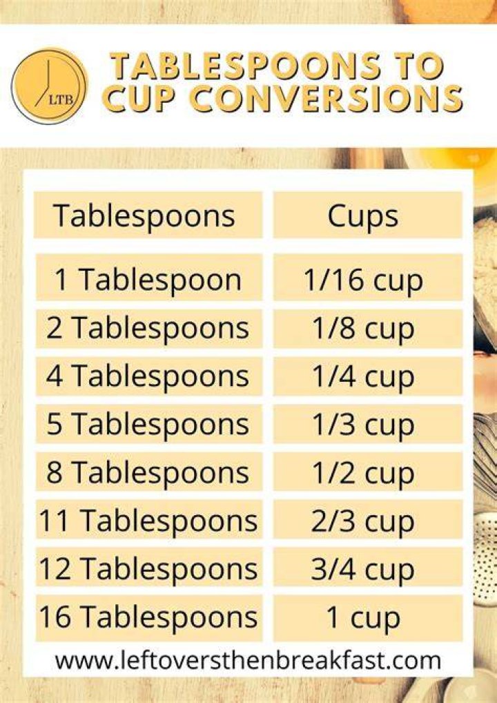 How many tablespoons is 8 oz of chocolate?