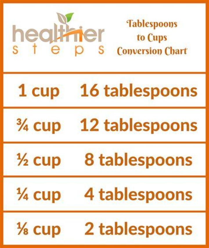 How many tablespoons is half a cup Canadian?