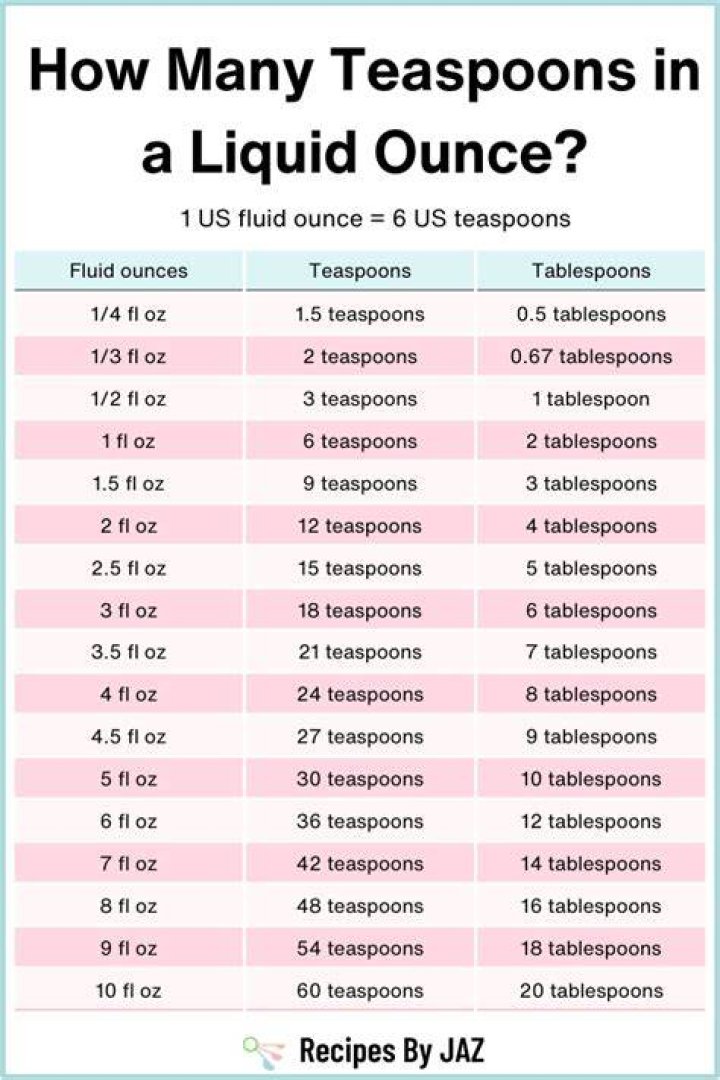 How many teaspoons are in 32 oz of liquid?