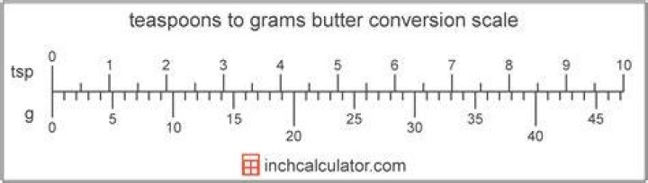 How many teaspoons is 170 g of butter?