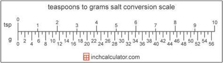 How many teaspoons is a gram of salt?