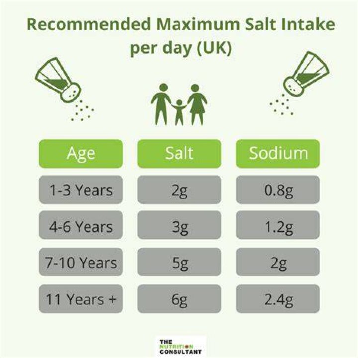 How many teaspoons of salt can I have a day?