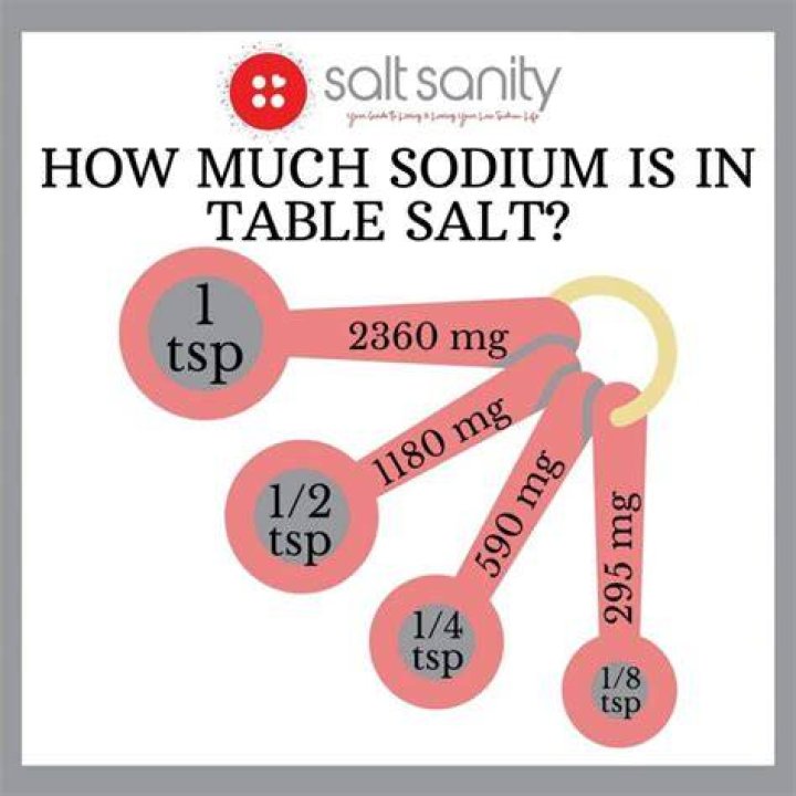 How many teaspoons of salt is 990 mg?