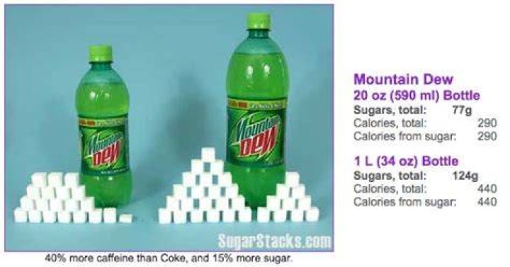How many teaspoons of sugar are in a 20oz Mountain Dew?