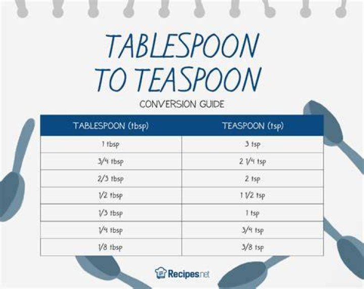 How many TSP does it take to make 1 2 tbsp?