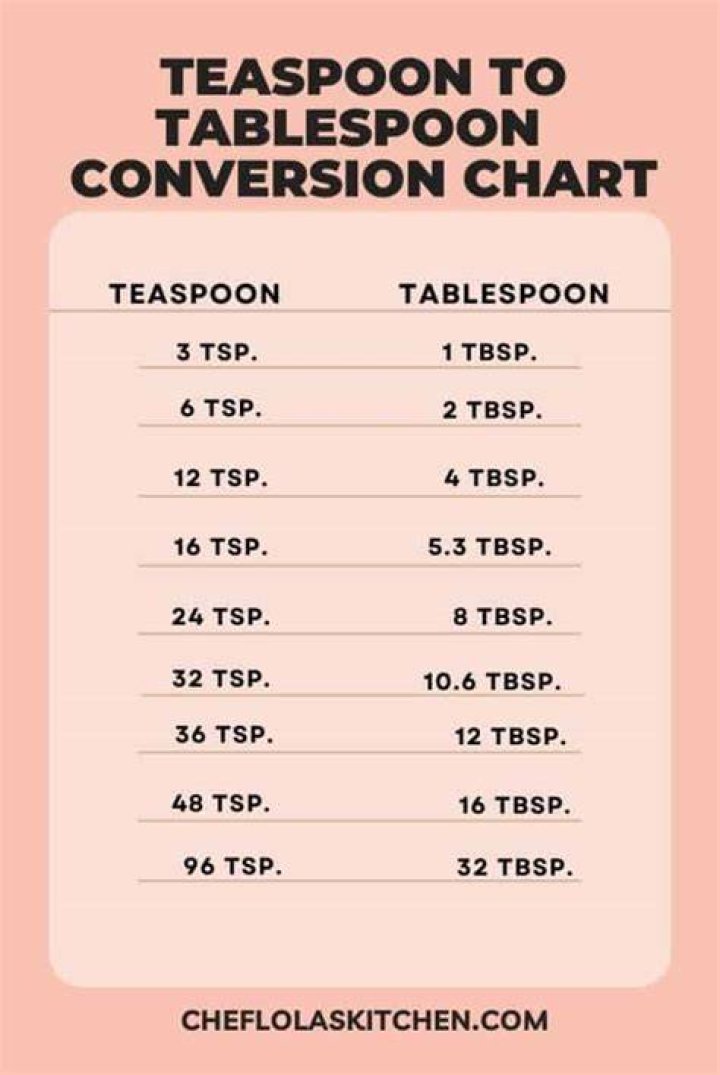 How many TSP make a tbsp Aus?