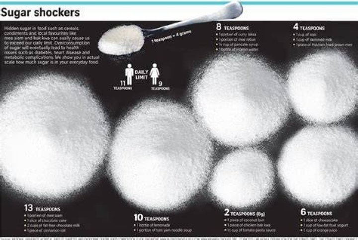How many tsp of sugar is 21 grams?