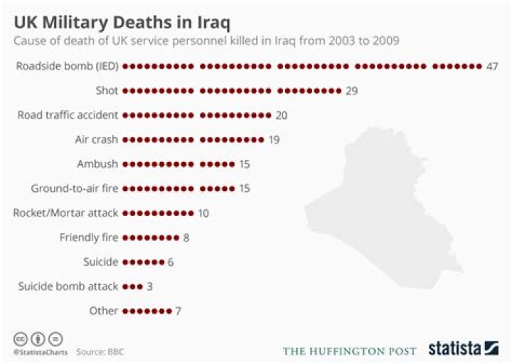 How many US soldiers died in Iraq war?