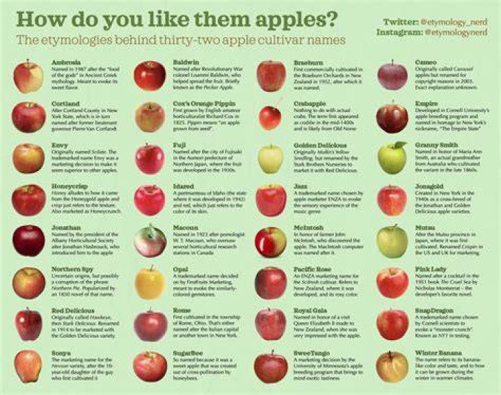 How many varieties of apple are there?
