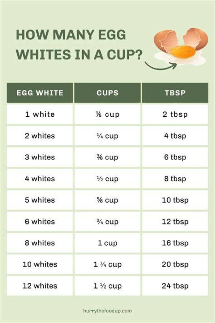 How many whole eggs are in a cup?