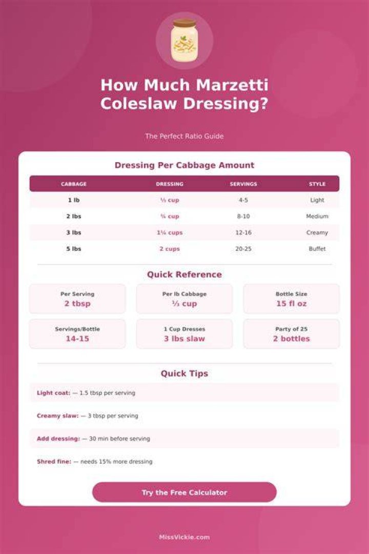 How much coleslaw do you need to feed 40 people?