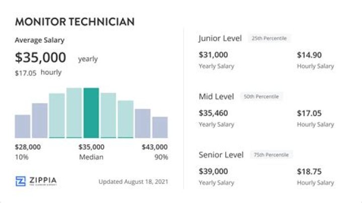 How much do electronic techs make?
