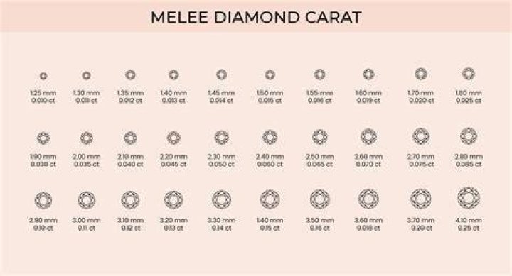 How much do small diamonds cost?