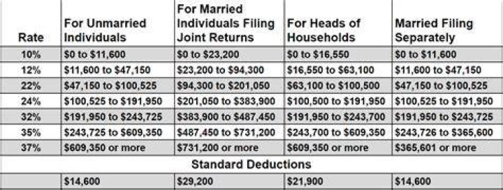 How much do Xerox employees get paid?