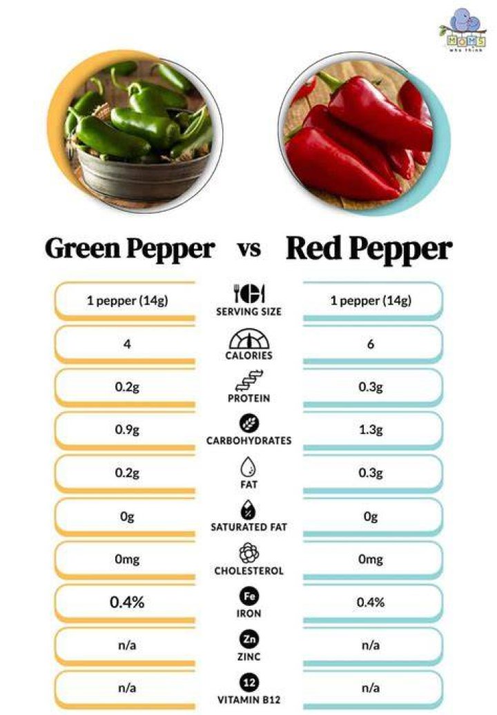 How much does 1/2 cup of peppers weigh?