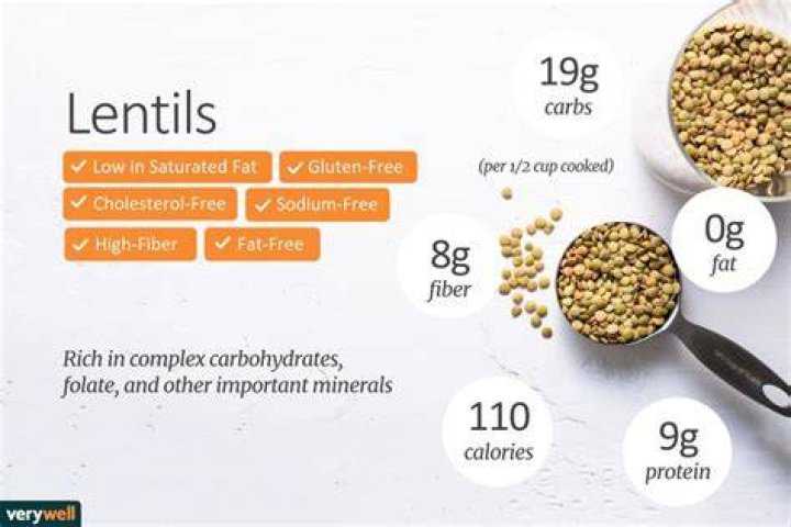 How much does 1/4 cup lentils make?