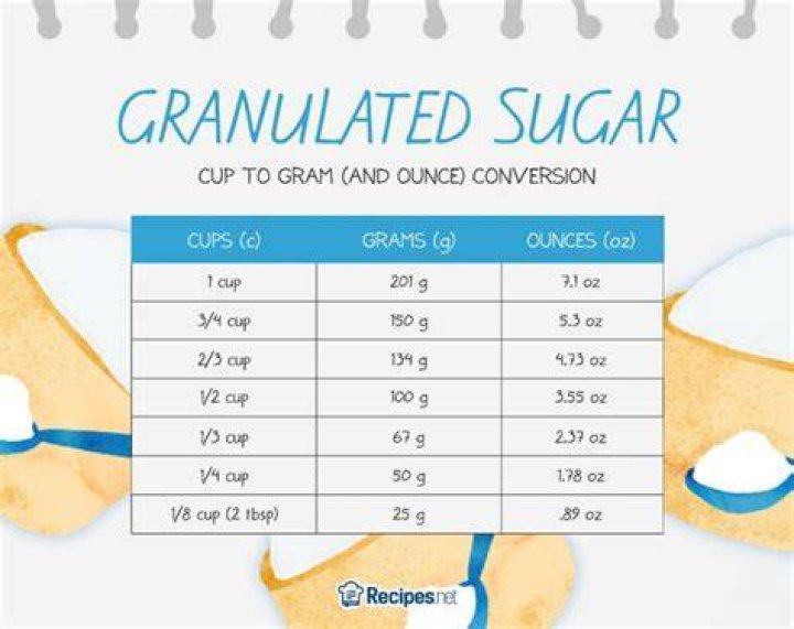 How much does 1/4 cup of granulated sugar weigh?
