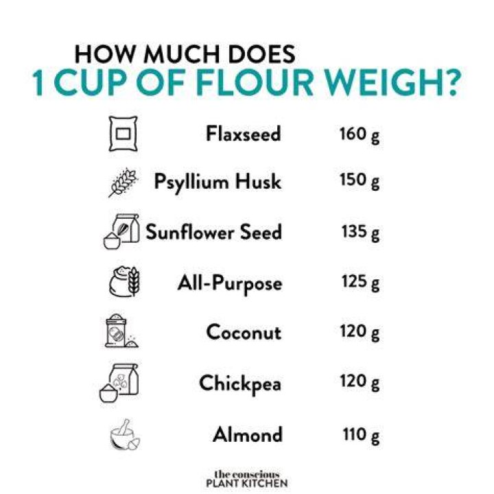 How much does 1 cup of chili weigh?