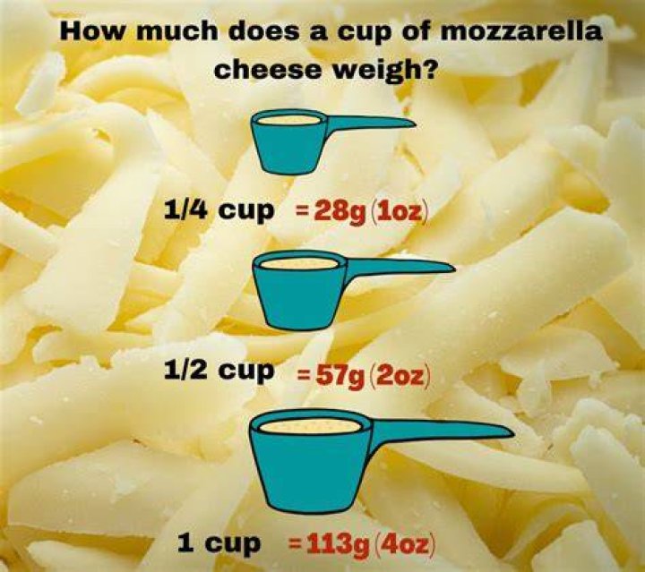 How much does 1 cup of shredded mozzarella weigh?