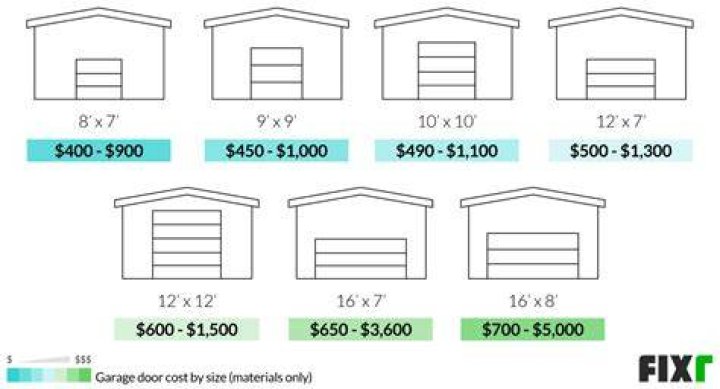 How much does a 10 ft garage door cost?