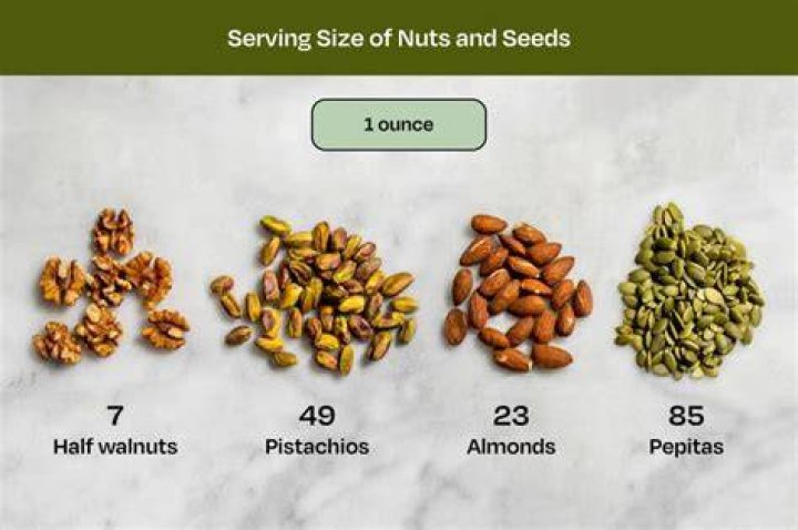 How much does a cup of nuts weigh?