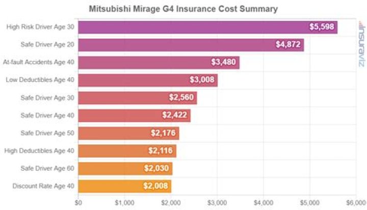 How much does a g4 cost?