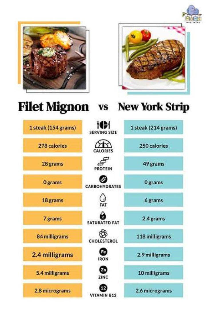 How much does a petite filet weigh?