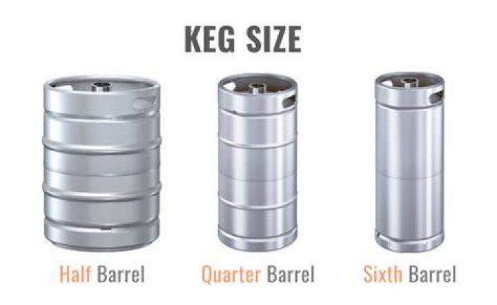 How much does a sixtel keg hold?