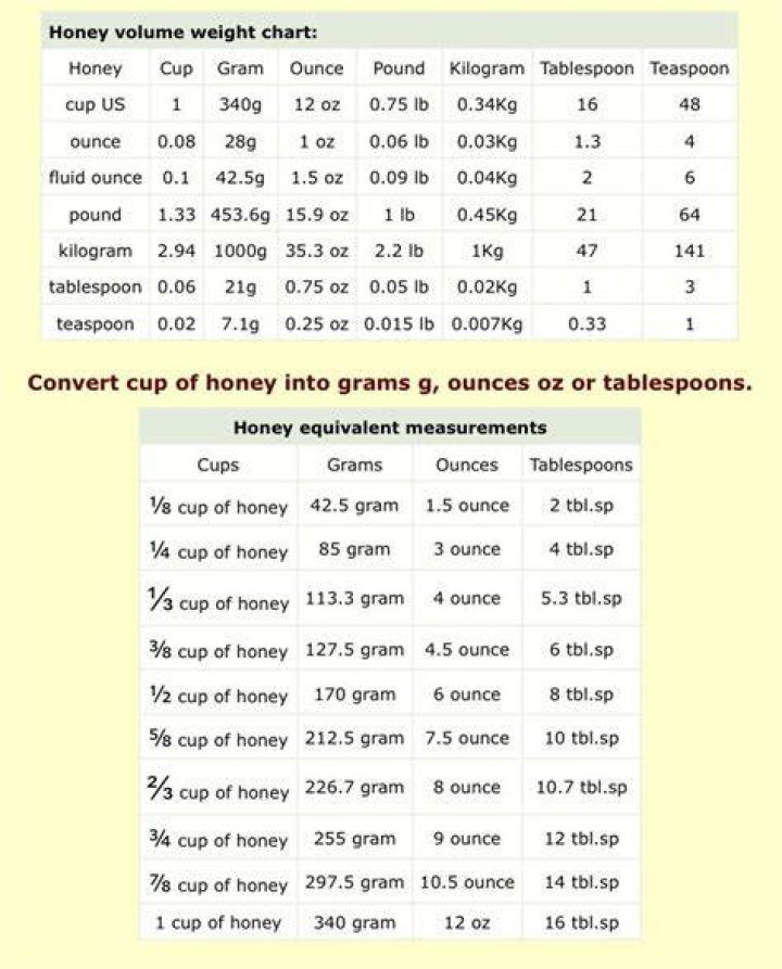 How much does a tablespoon of honey weigh?