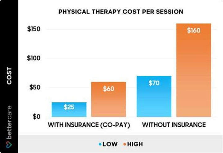 How much does a tan session cost?