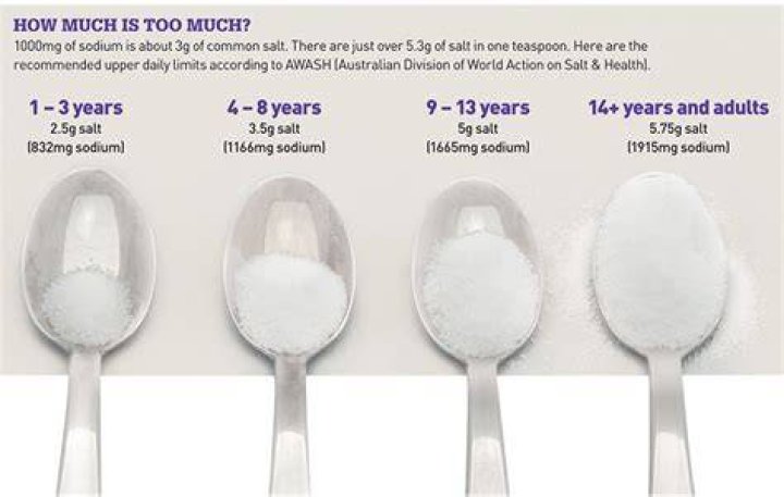 How much does a teaspoon of fine salt weigh?