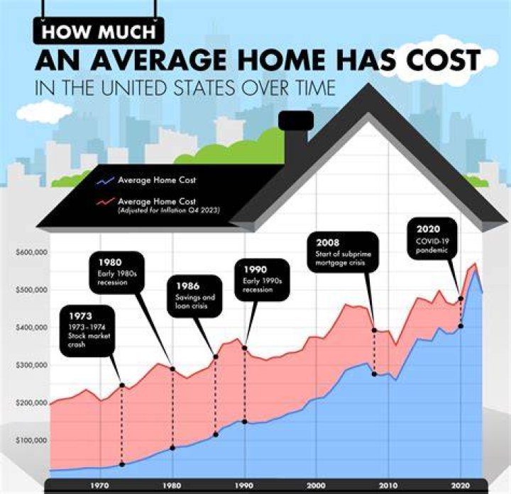 How much does companions and homemakers cost?