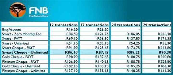 How much does FNB charge for foreign exchange?